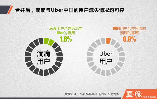 大合并之后，滴滴的三大短期利好和四大長(zhǎng)期利好|真象大數(shù)據(jù)