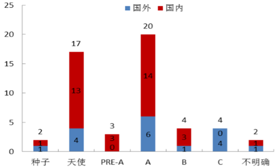 無人機(jī)火爆深圳“雙創(chuàng)周”，但它們還能“飛”多久？ 