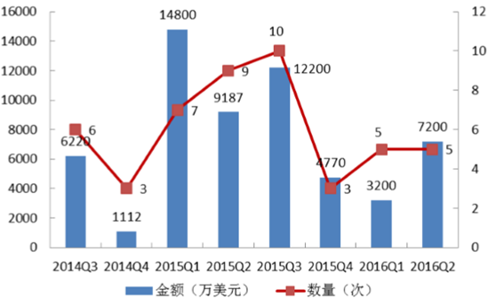 無人機(jī)火爆深圳“雙創(chuàng)周”，但它們還能“飛”多久？ 