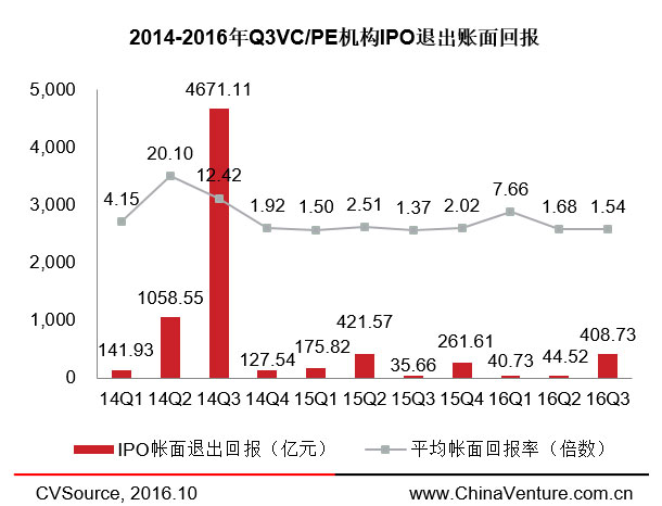 兩周內(nèi)三家云計(jì)算企業(yè)登陸納斯達(dá)克，IPO市場(chǎng)要回暖了？ 