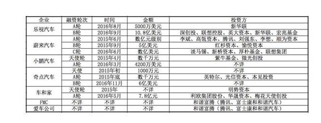 除了樂視汽車,國內(nèi)電動汽車行業(yè)發(fā)展怎么樣了?