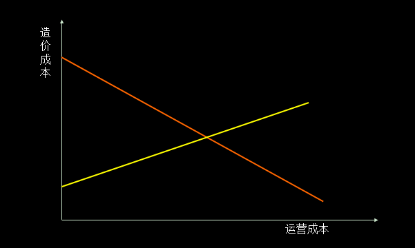 單車共享經(jīng)濟是偽命題，智能化出行體驗才是王道！ 