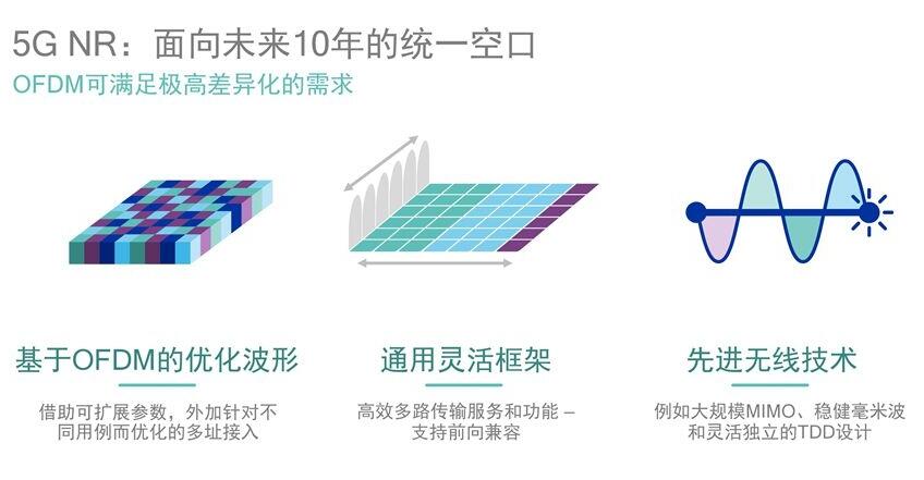 借蘋果懟高通背后，是英特爾害怕錯(cuò)過5G的恐懼？ 